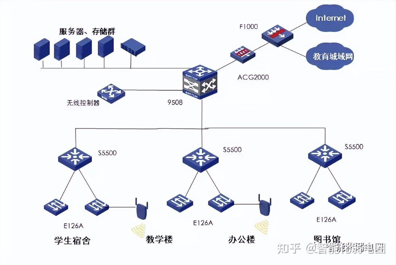 防火墙、交换机与服务器,三者间的关系与协作机制是怎样的? 第1张 防火墙、交换机与服务器,三者间的关系与协作机制是怎样的? 第1张