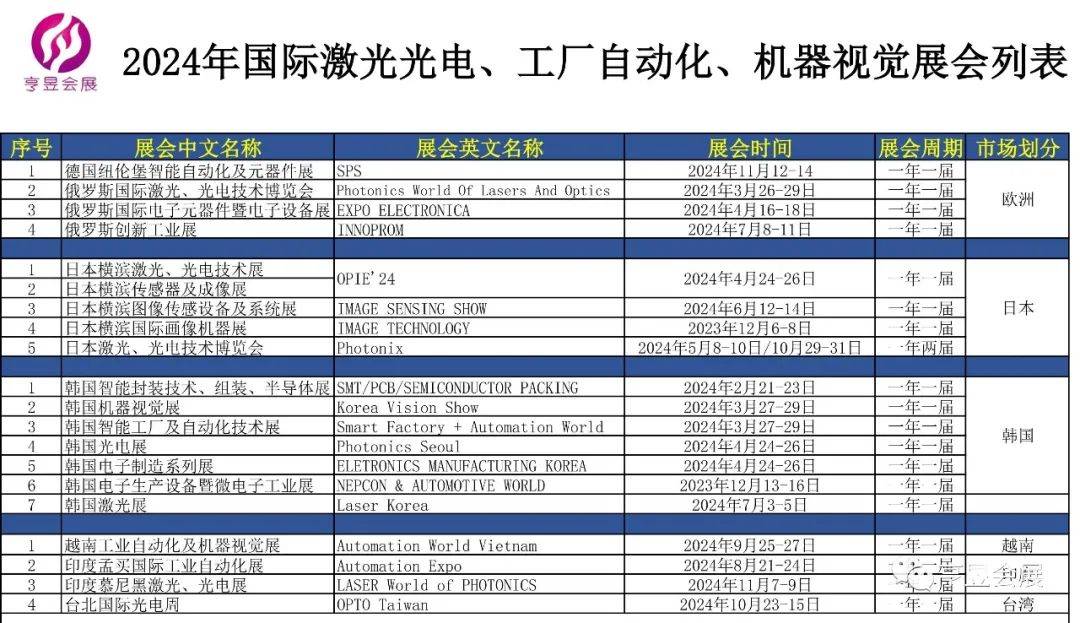工业视觉检测报价多少？2024年最新设备价格表
