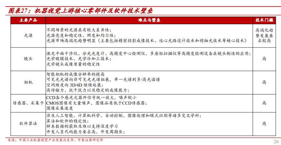 工业视觉检测报价多少?2024年最新设备价格表 第2张 工业视觉检测报价多少?2024年最新设备价格表 第2张