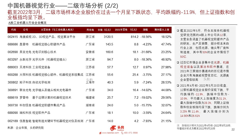 工业视觉检测报价多少?2024年最新设备价格表 第3张 工业视觉检测报价多少?2024年最新设备价格表 第3张