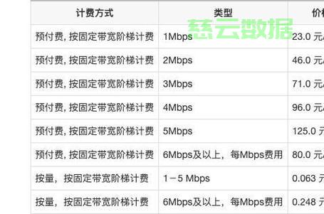 企业官网需要多大带宽的服务器,怎么选择合适带宽 第1张 企业官网需要多大带宽的服务器,怎么选择合适带宽 第1张
