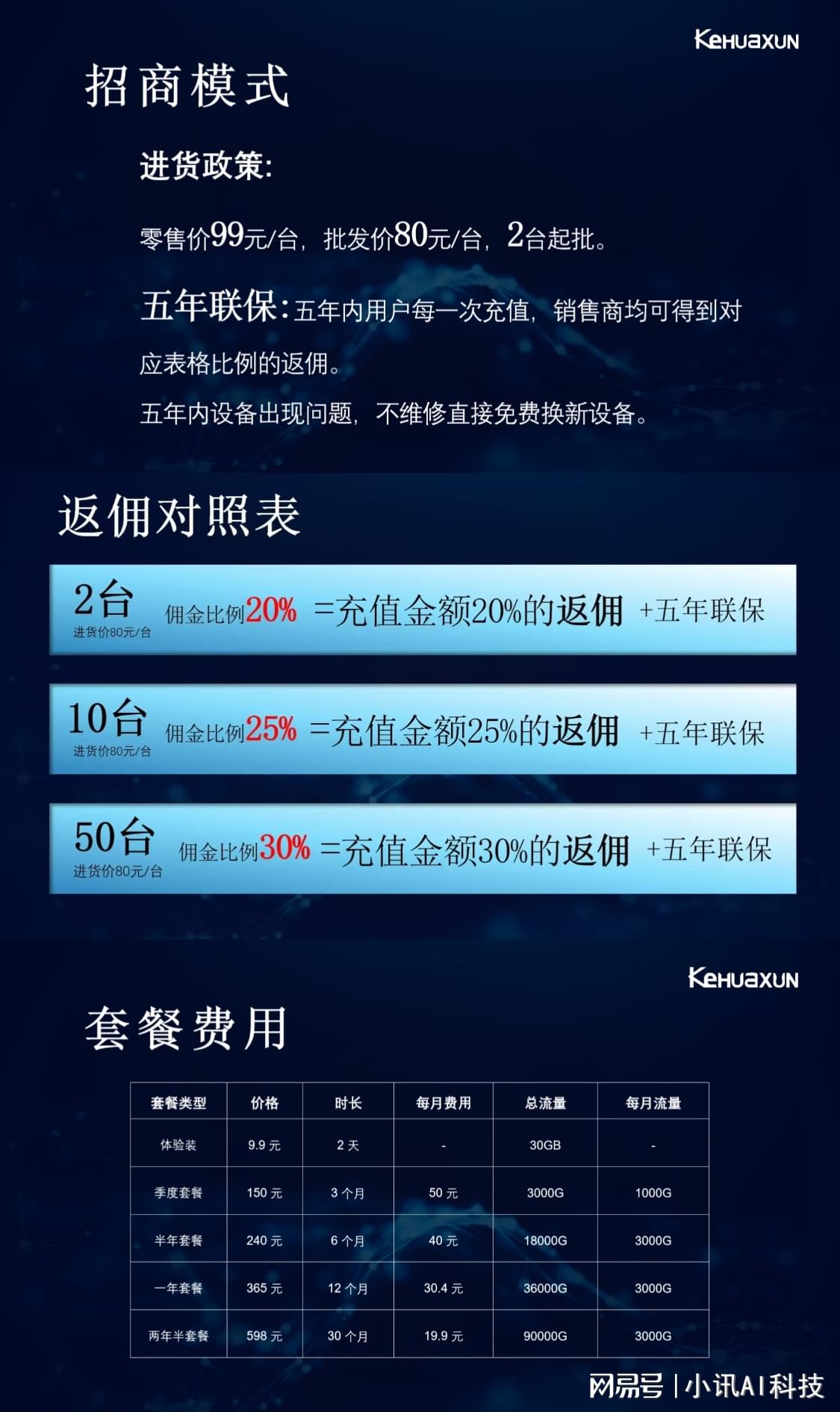 域名代售时如何选择可靠的平台并合理定价?,怎么卖 第2张 域名代售时如何选择可靠的平台并合理定价?,怎么卖 第2张