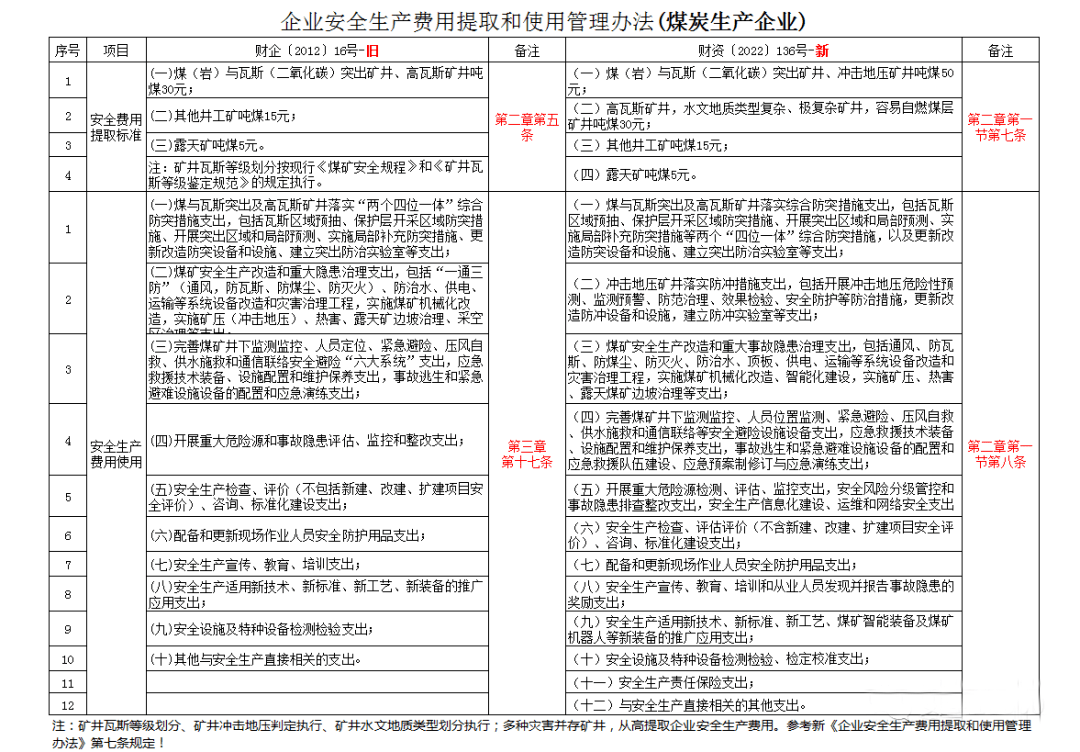 安全通告费用企业为何需承担,收费标准合理吗?揭秘内幕! 第3张 安全通告费用企业为何需承担,收费标准合理吗?揭秘内幕! 第3张