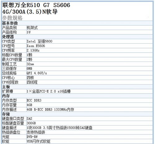 联想R510服务器怎么样?性能和配置如何? 第1张 联想R510服务器怎么样?性能和配置如何? 第1张