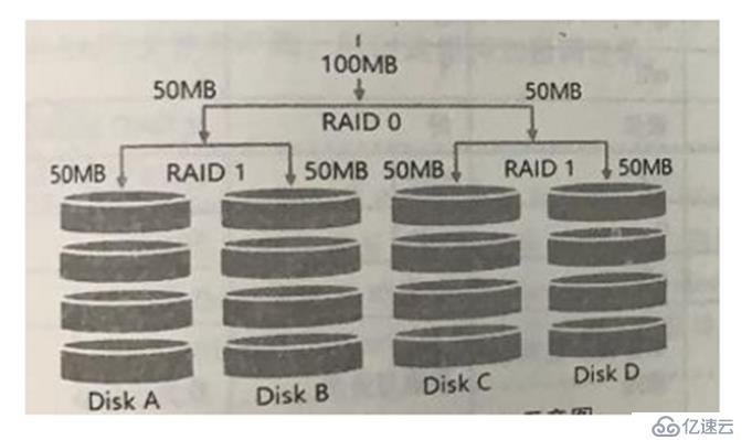 服务器raid5配置怎么选?磁盘数量与性能如何平衡? 第2张 服务器raid5配置怎么选?磁盘数量与性能如何平衡? 第2张