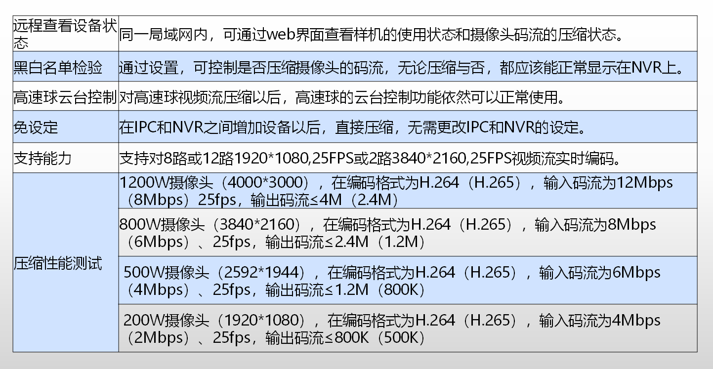 监控扩容怎么做_扩容 第3张 监控扩容怎么做_扩容 第3张