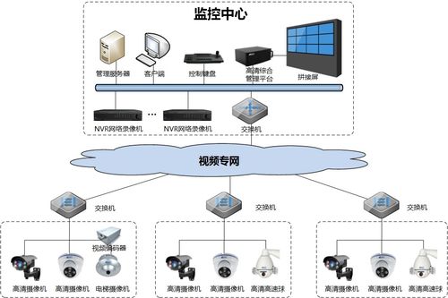监控扩容怎么做_扩容 第1张 监控扩容怎么做_扩容 第1张