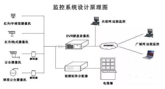 监控扩容怎么做_扩容 第2张 监控扩容怎么做_扩容 第2张