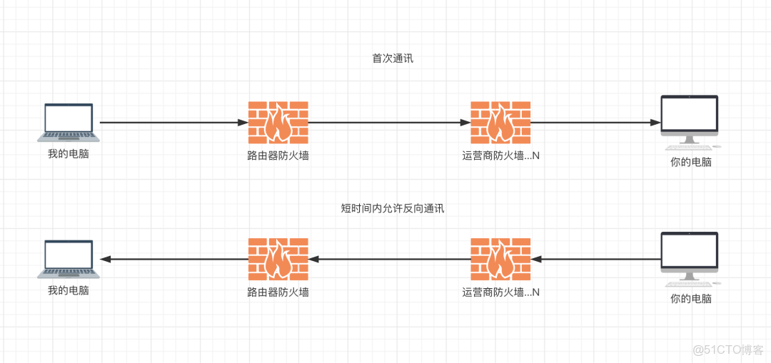 安卓P2P服务器应用,如何实现高效稳定的数据传输与安全性保障? 第3张 安卓P2P服务器应用,如何实现高效稳定的数据传输与安全性保障? 第3张