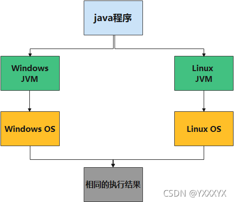 Java怎么学习?快速上手简单! 第2张 Java怎么学习?快速上手简单! 第2张