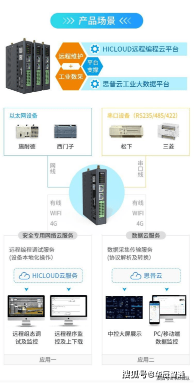 工业边缘智能终端产品是什么?工业边缘智能终端产品选型指南 第2张 工业边缘智能终端产品是什么?工业边缘智能终端产品选型指南 第2张