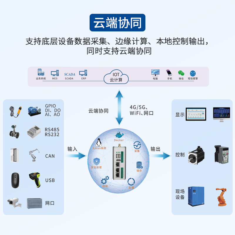 工业边缘智能终端产品是什么?工业边缘智能终端产品选型指南 第3张 工业边缘智能终端产品是什么?工业边缘智能终端产品选型指南 第3张
