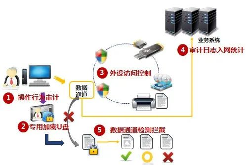 服务器操作日志管理制度,如何确保日志记录的完整性与安全性? 第2张 服务器操作日志管理制度,如何确保日志记录的完整性与安全性? 第2张