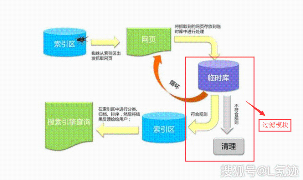 反向域名解析搜索引擎有何独特之处?能否详细解析其工作原理? 第2张 反向域名解析搜索引擎有何独特之处?能否详细解析其工作原理? 第2张