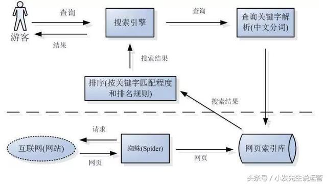 反向域名解析搜索引擎有何独特之处?能否详细解析其工作原理? 第3张 反向域名解析搜索引擎有何独特之处?能否详细解析其工作原理? 第3张