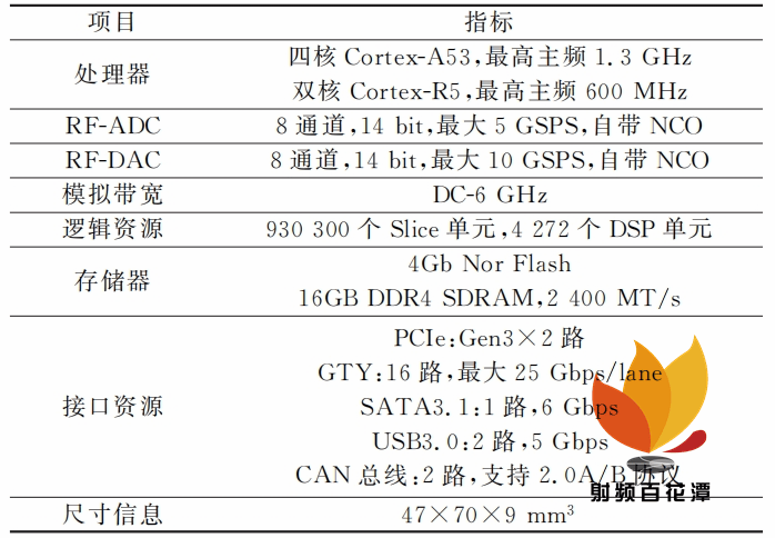 sip配置怎么做?sip服务器配置参数详解 第1张 sip配置怎么做?sip服务器配置参数详解 第1张