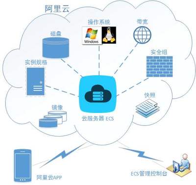 阿里云虚拟主机有什么用？
