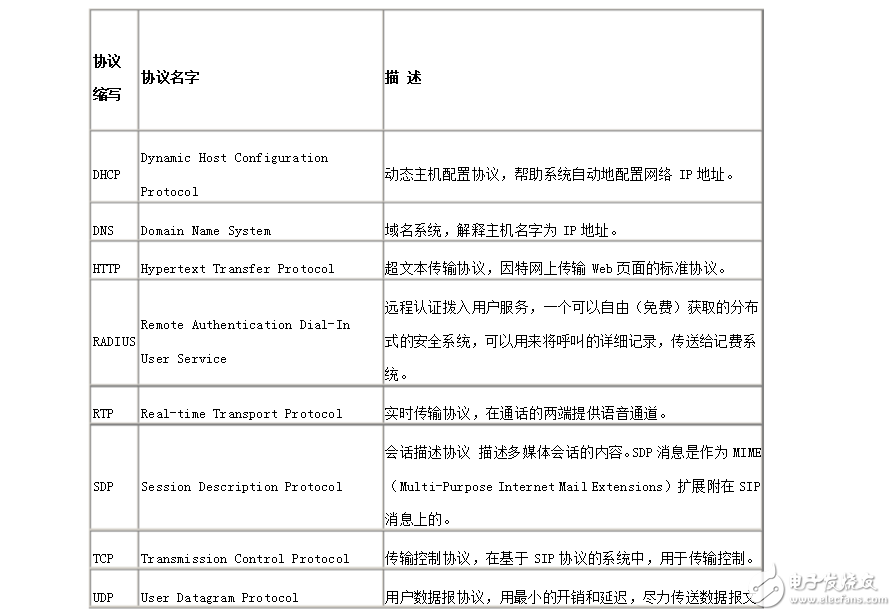 sip配置怎么做?sip服务器配置参数详解 第2张 sip配置怎么做?sip服务器配置参数详解 第2张