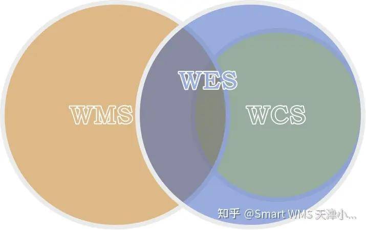 ws域名到底是什么类型的域名,ws域名注册需要哪些条件 第1张 ws域名到底是什么类型的域名,ws域名注册需要哪些条件 第1张