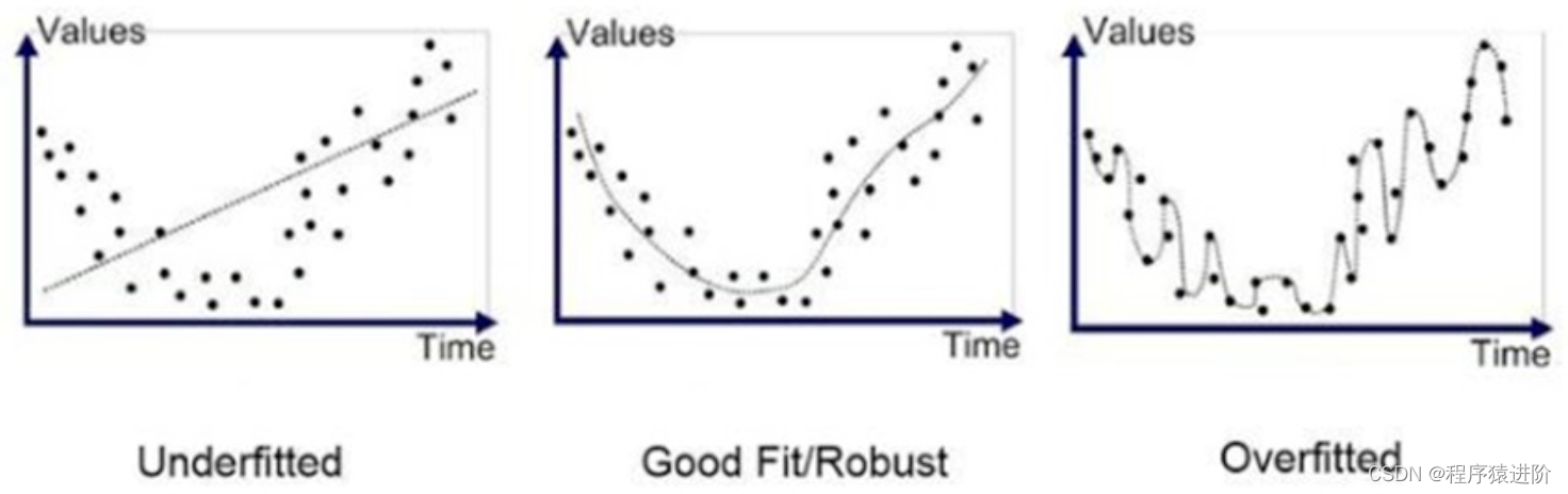 机器学习中的过拟合是什么?,如何避免过拟合? 第1张 机器学习中的过拟合是什么?,如何避免过拟合? 第1张