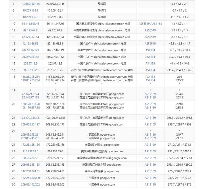 海外大带宽服务器哪个国家访问最快,哪个国家访问速度最快 第3张 海外大带宽服务器哪个国家访问最快,哪个国家访问速度最快 第3张
