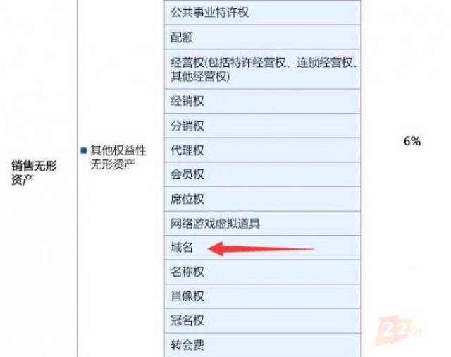域名交税吗,域名需要交税吗 第1张 域名交税吗,域名需要交税吗 第1张