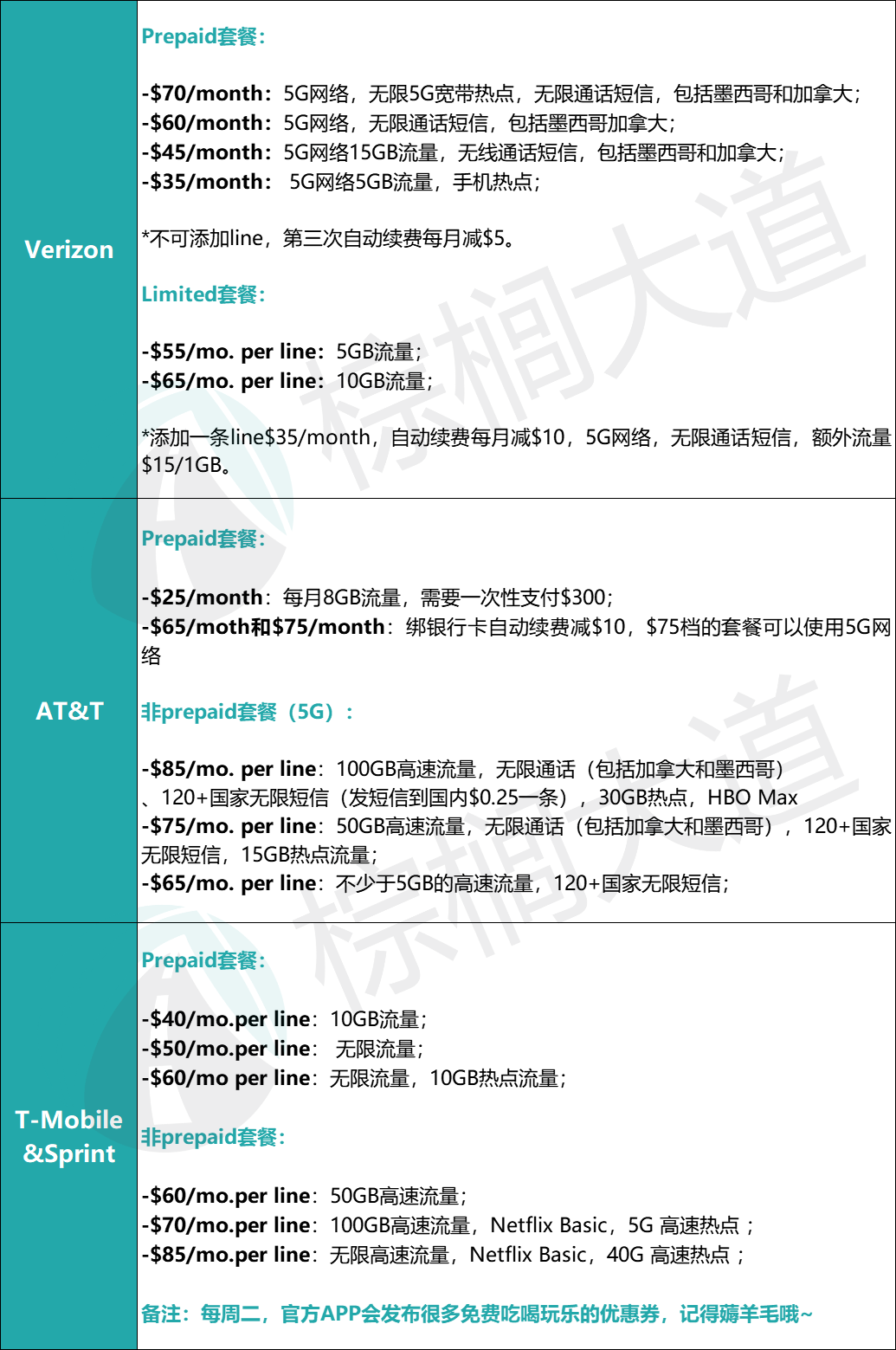 美国短信价格是多少?不同运营商和套餐费用差异大吗? 第2张 美国短信价格是多少?不同运营商和套餐费用差异大吗? 第2张