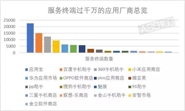 安卓应用开发中,究竟选择哪种服务器技术最合适? 第2张 安卓应用开发中,究竟选择哪种服务器技术最合适? 第2张