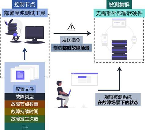 如何通过反射封装实现高效数据库操作,有何独特优势? 第3张 如何通过反射封装实现高效数据库操作,有何独特优势? 第3张