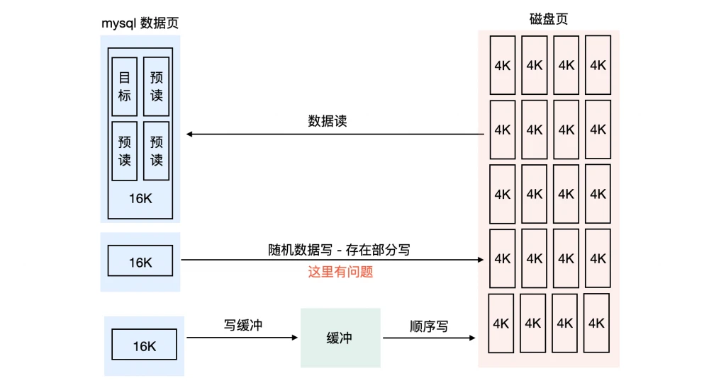 分页存储管理系统究竟有何独特之处,为何如此重要? 第1张 分页存储管理系统究竟有何独特之处,为何如此重要? 第1张
