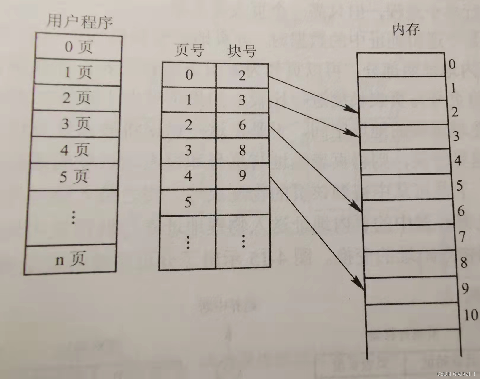 分页存储管理系统究竟有何独特之处,为何如此重要? 第2张 分页存储管理系统究竟有何独特之处,为何如此重要? 第2张
