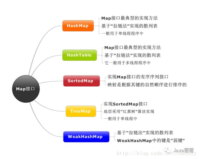 Java如何执行MapReduce,有哪些API接口? 第2张 Java如何执行MapReduce,有哪些API接口? 第2张
