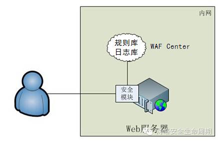 waf安装部署过程中有哪些关键步骤和注意事项?如何确保网络安全? 第1张 waf安装部署过程中有哪些关键步骤和注意事项?如何确保网络安全? 第1张