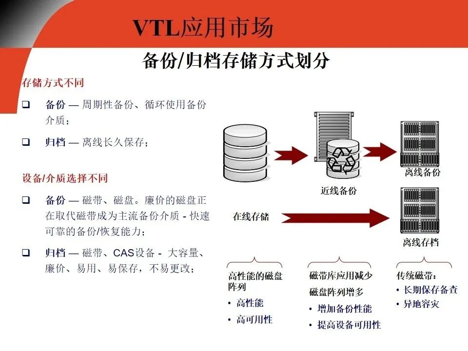 分类存储过程究竟有何奥秘?能否详细解释其原理和应用? 第3张 分类存储过程究竟有何奥秘?能否详细解释其原理和应用? 第3张