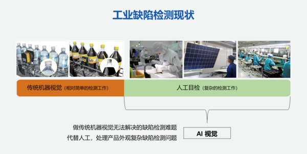 工业质检现状如何？工业质检设备有哪些