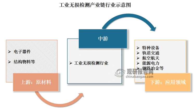 工业质检现状如何?工业质检设备有哪些 第2张 工业质检现状如何?工业质检设备有哪些 第2张