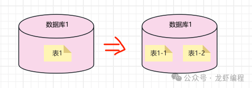 分页存储的主要目的是什么?为何在数据库设计中如此重要? 第3张 分页存储的主要目的是什么?为何在数据库设计中如此重要? 第3张