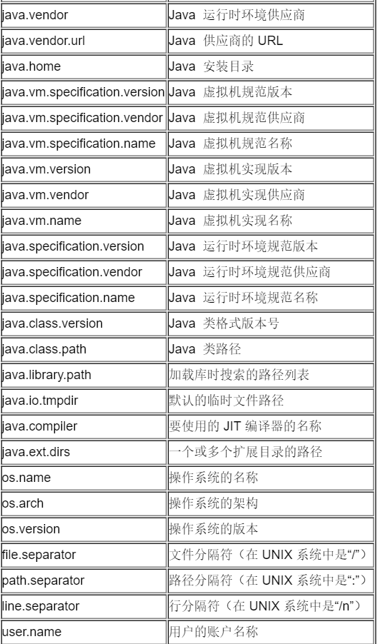 java绝对路径怎么写 第2张 java绝对路径怎么写 第2张