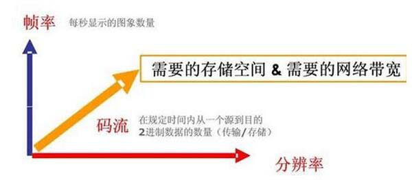 分辨率与存储空间,两者之间有何权衡,如何选择更优配置? 第3张 分辨率与存储空间,两者之间有何权衡,如何选择更优配置? 第3张