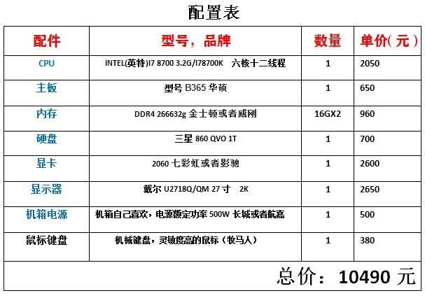 做视频剪辑的电脑配置怎么选?剪辑不卡顿的配置要求 第2张 做视频剪辑的电脑配置怎么选?剪辑不卡顿的配置要求 第2张