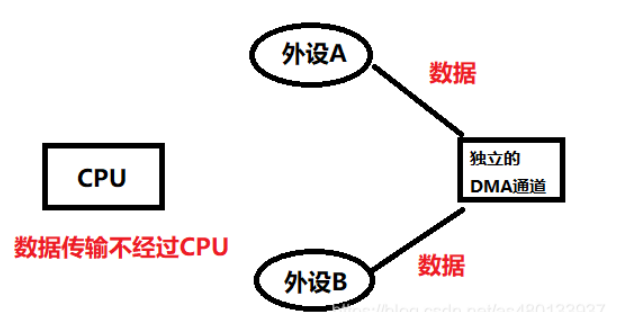 在反向存储数组a的编程实践中,为何数据访问效率会低于传统数组? 第2张 在反向存储数组a的编程实践中,为何数据访问效率会低于传统数组? 第2张
