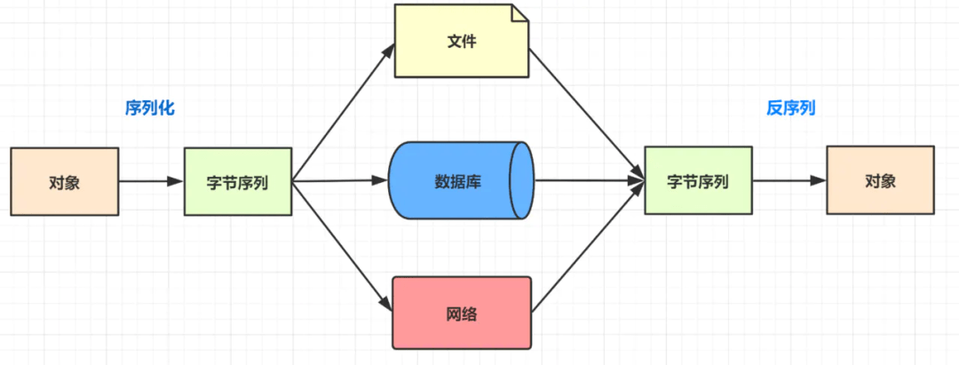 在反向存储数组a的编程实践中,为何数据访问效率会低于传统数组? 第1张 在反向存储数组a的编程实践中,为何数据访问效率会低于传统数组? 第1张