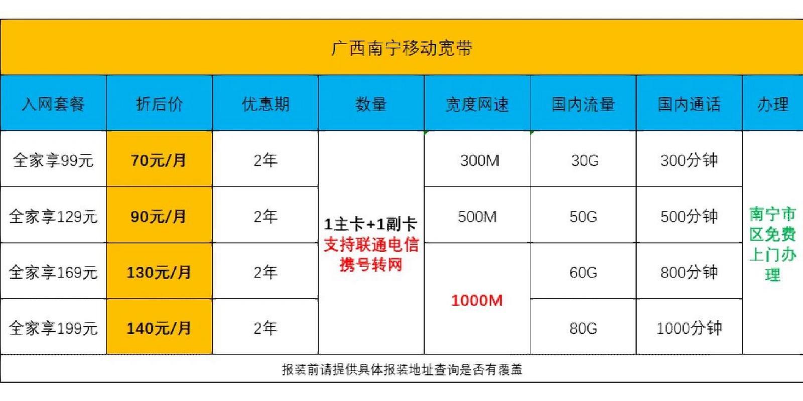 广西广电网络机顶盒多少钱一台?广西广电宽带套餐资费详解 第3张 广西广电网络机顶盒多少钱一台?广西广电宽带套餐资费详解 第3张