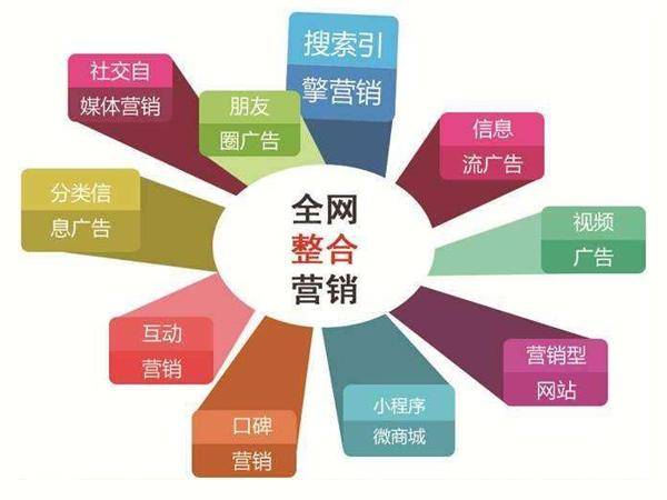 如何有效推广分类信息网站,实现用户增长与品牌知名度提升? 第2张 如何有效推广分类信息网站,实现用户增长与品牌知名度提升? 第2张