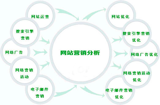 分析某一企业网络营销状况,其策略与成效如何平衡提升? 第1张 分析某一企业网络营销状况,其策略与成效如何平衡提升? 第1张