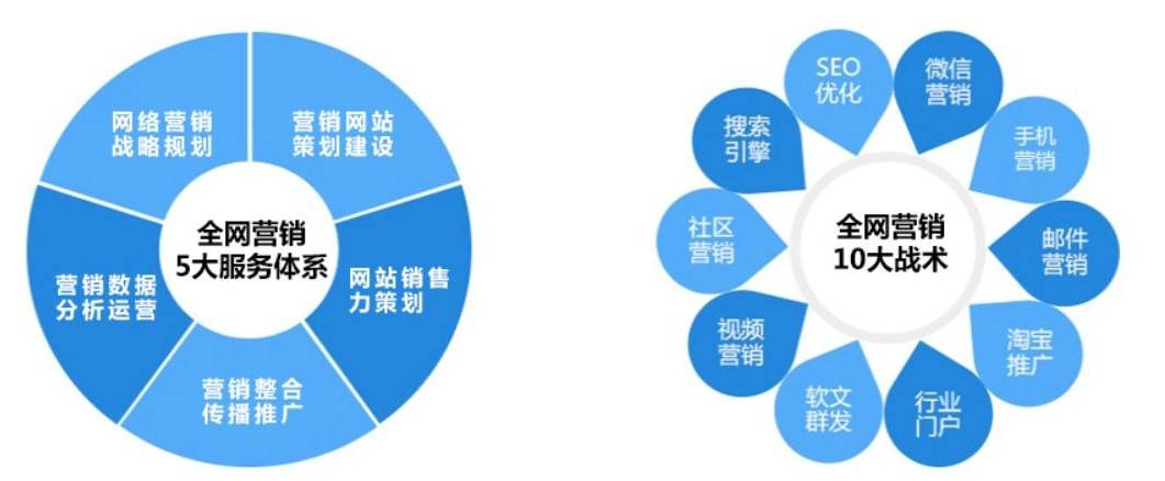 分析某一企业网络营销状况,其策略与成效如何平衡提升? 第2张 分析某一企业网络营销状况,其策略与成效如何平衡提升? 第2张