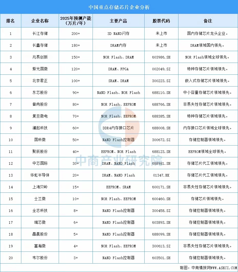 分布式存储中国区排名如何?谁是行业佼佼者? 第1张 分布式存储中国区排名如何?谁是行业佼佼者? 第1张