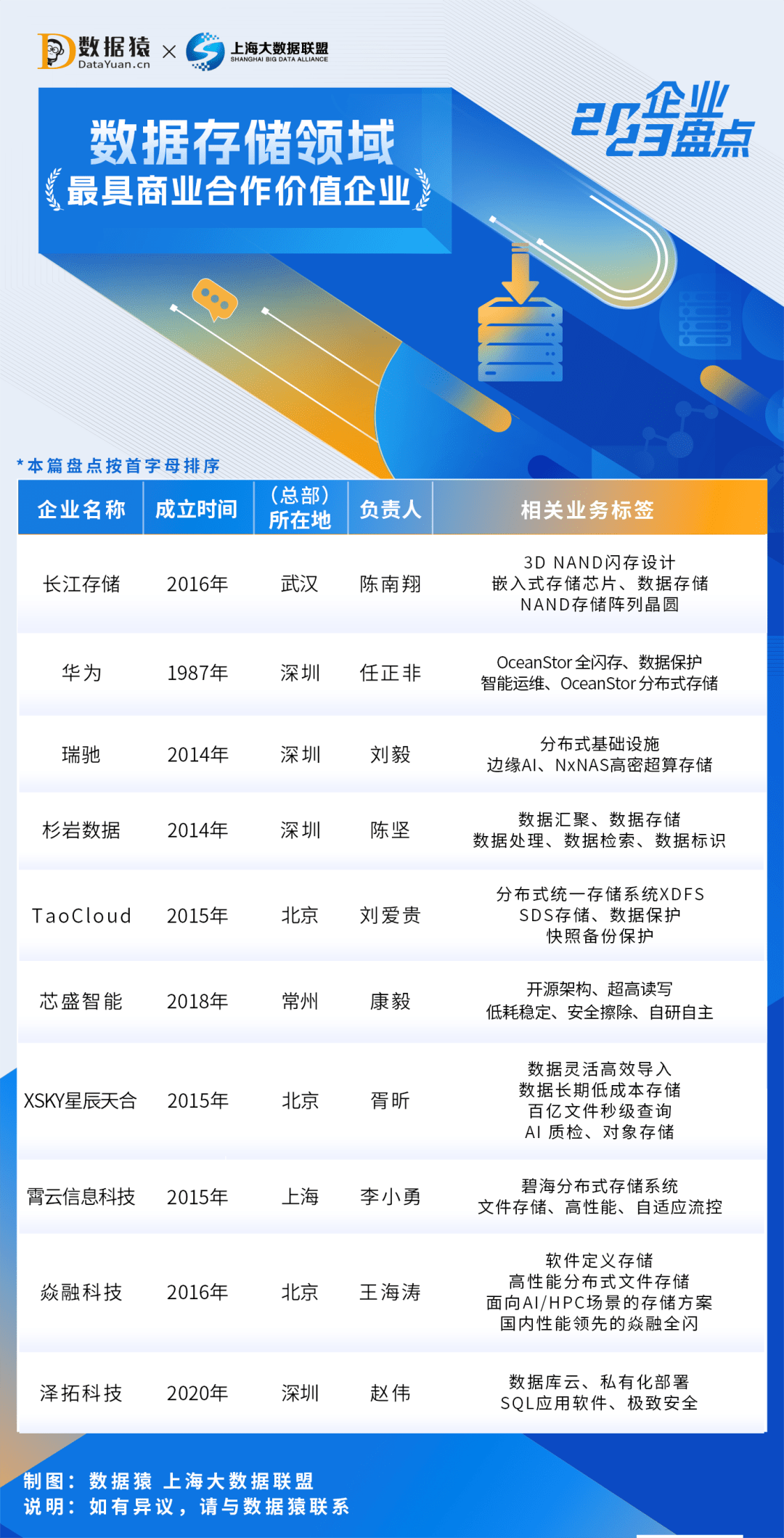 分布式存储中国区排名如何?谁是行业佼佼者? 第3张 分布式存储中国区排名如何?谁是行业佼佼者? 第3张