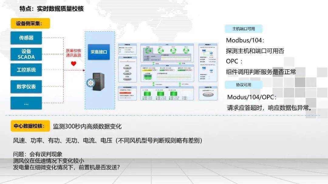 工业物联网实施方案怎么做?工业物联网平台搭建流程 第2张 工业物联网实施方案怎么做?工业物联网平台搭建流程 第2张
