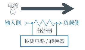 分流式步进电位器阻值计算软件的准确性如何保证,操作简便性如何评估? 第2张 分流式步进电位器阻值计算软件的准确性如何保证,操作简便性如何评估? 第2张